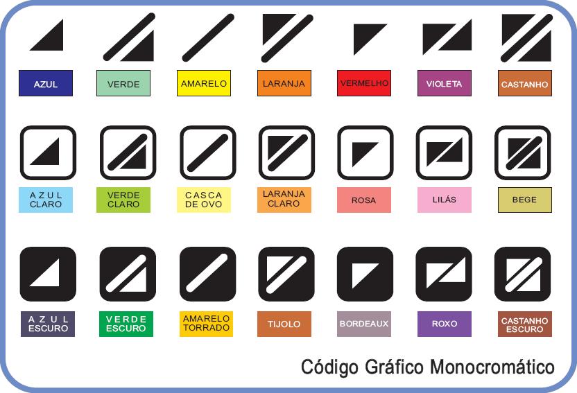 #PraCegoVer Audiodescrição resumida: Imagem com fundo branco. Há três fileiras e sete colunas contendo códigos para daltónicos com legendas coloridas. Localizado no canto inferior direito há o texto: Código Gráfico Monocromático.