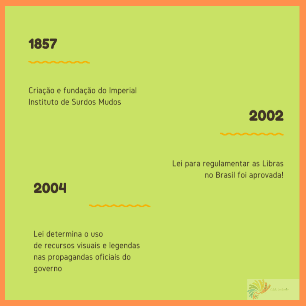 #PraCegoVer Audiodescrição resumida: Imagem de fundo verde, com bordas em laranja.
Distribuído em zig zag, anos estão destacados em negrito.
1857, abaixo o texto: “Criação e fundação do Imperial” e “Instituto de Surdos Mudos”.
2002, abaixo o texto: “Lei para regulamentar as Libras no Brasil foi aprovada!”
2004, abaixo o texto “Lei determina o uso de recursos visuais e legendas nas propagandas oficiais do governo”.
No rodapé, à direita, o logotipo em opaco do Click Inclusão.