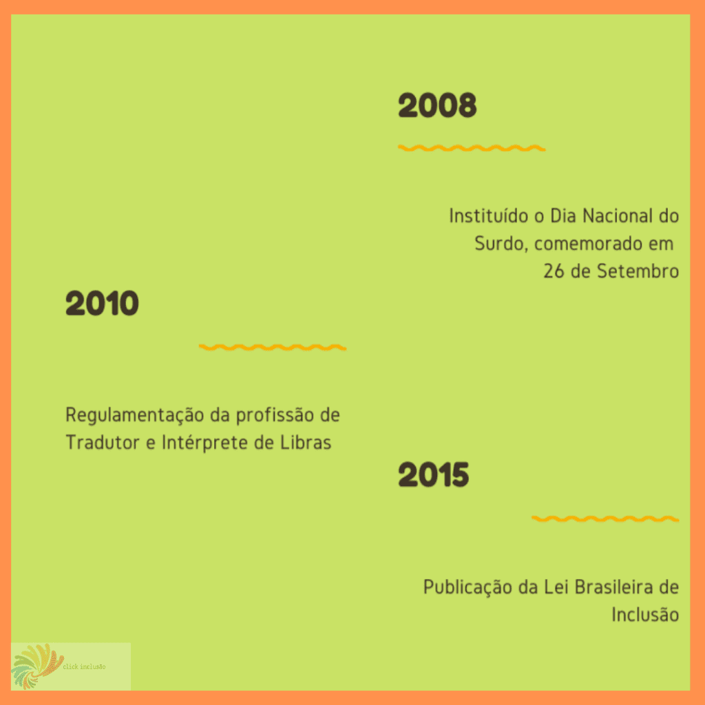 #PraCegoVer Audiodescrição resumida: Imagem de fundo verde, com bordas em laranja.
Distribuído em zig zag, anos estão destacados em negrito.
2008, abaixo o texto: “Instituído o Dia Nacional do Surdo, comemorado em 26 de Setembro”.
2010, abaixo o texto:“Regulamentação da profissão de Tradutor e Intérprete de Libras”
2015, abaixo o texto: “Publicação da Lei Brasileira de Inclusão”.
No rodapé, à esquerda, o logotipo em opaco do Click Inclusão.